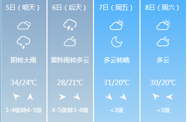 端午+中秋，高温天气订餐就选杏耀快餐