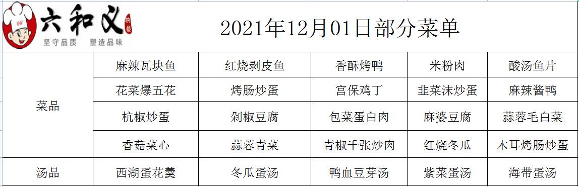 2021年12月01日部分菜单展示