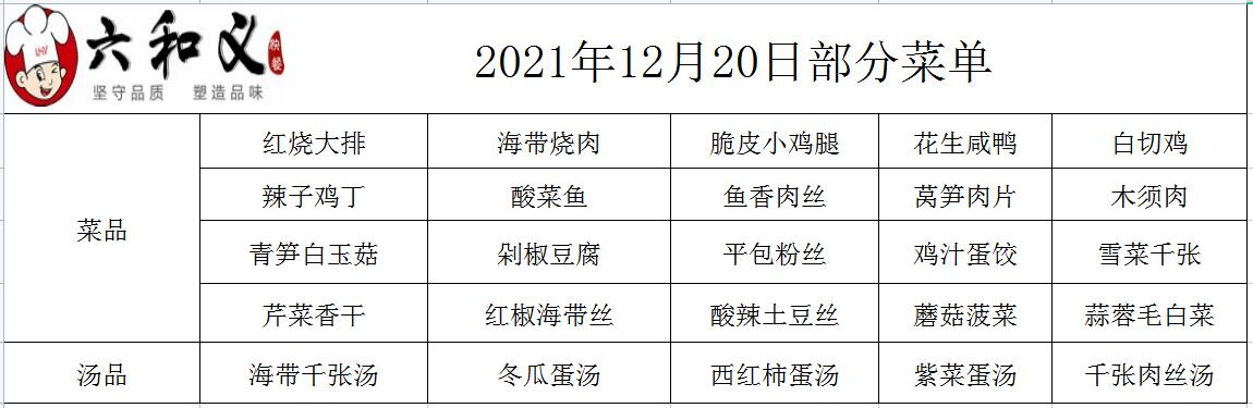 2021年12月20日部分菜单展示