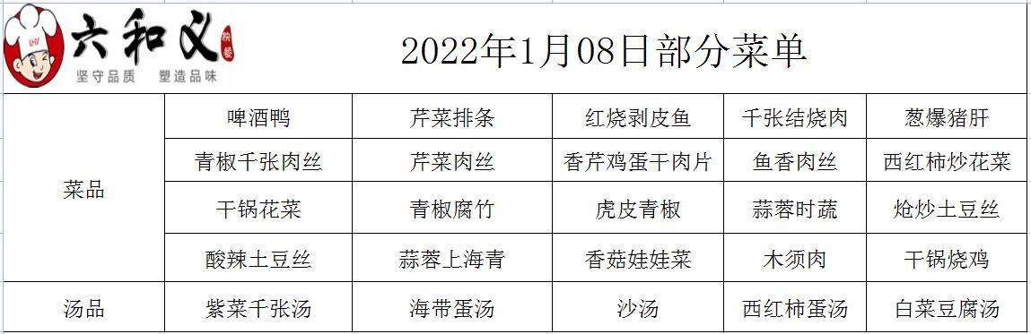 2022年1月8日部分菜单展示