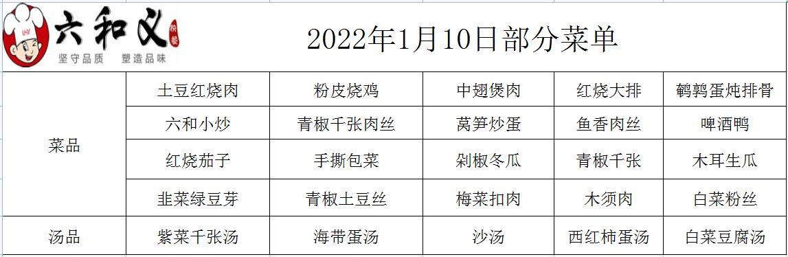 2022年1月10日部分菜单展示