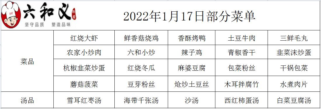 2022年1月17日部分菜单展示