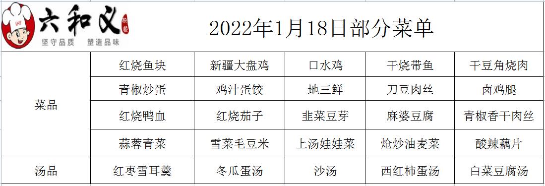 2022年1月18日部分菜单展示