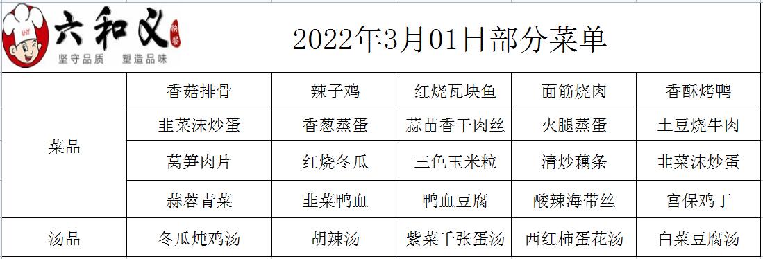 2022年3月1日部分菜单展示