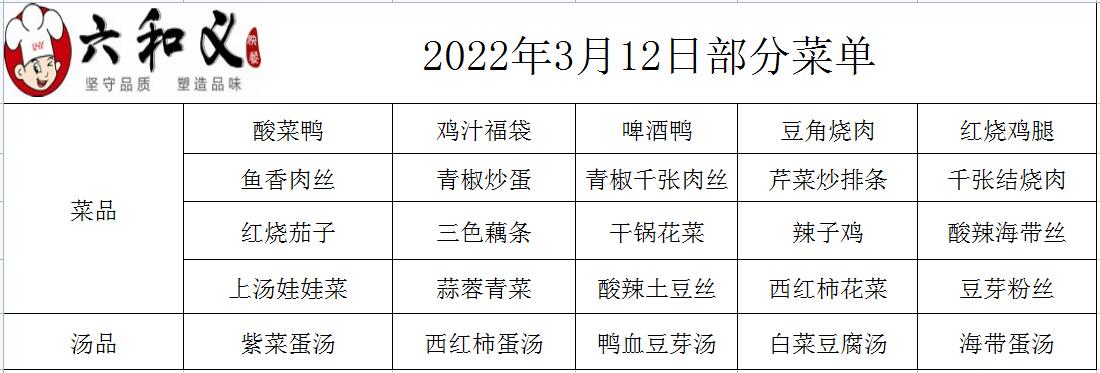 2022年3月12日部分菜单展示