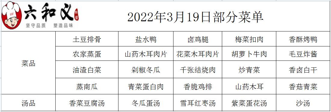 2022年3月19日部分菜单展示