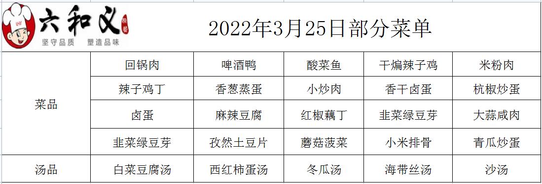 2022年3月25日部分菜单展示