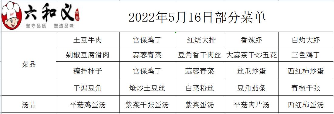 2022年5月16部日分菜单展示  