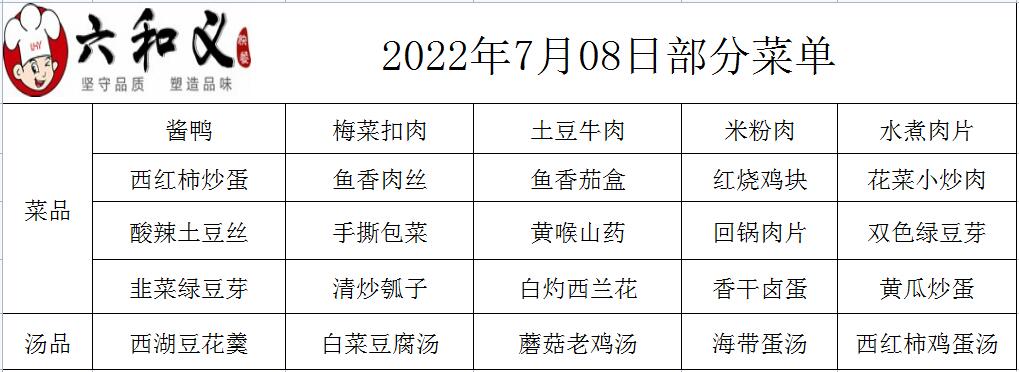 2022年7月8日部分菜单展示  