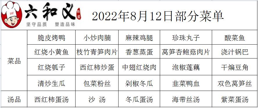 2022年8月12日部分菜单展示  